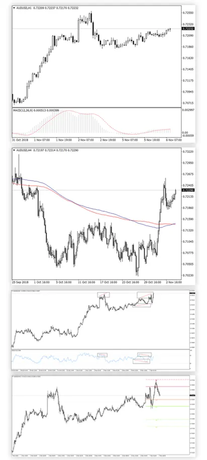 IC Markets