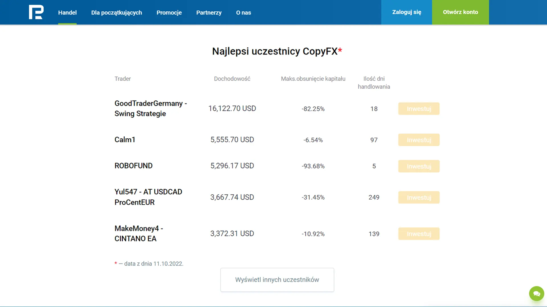 RoboForex